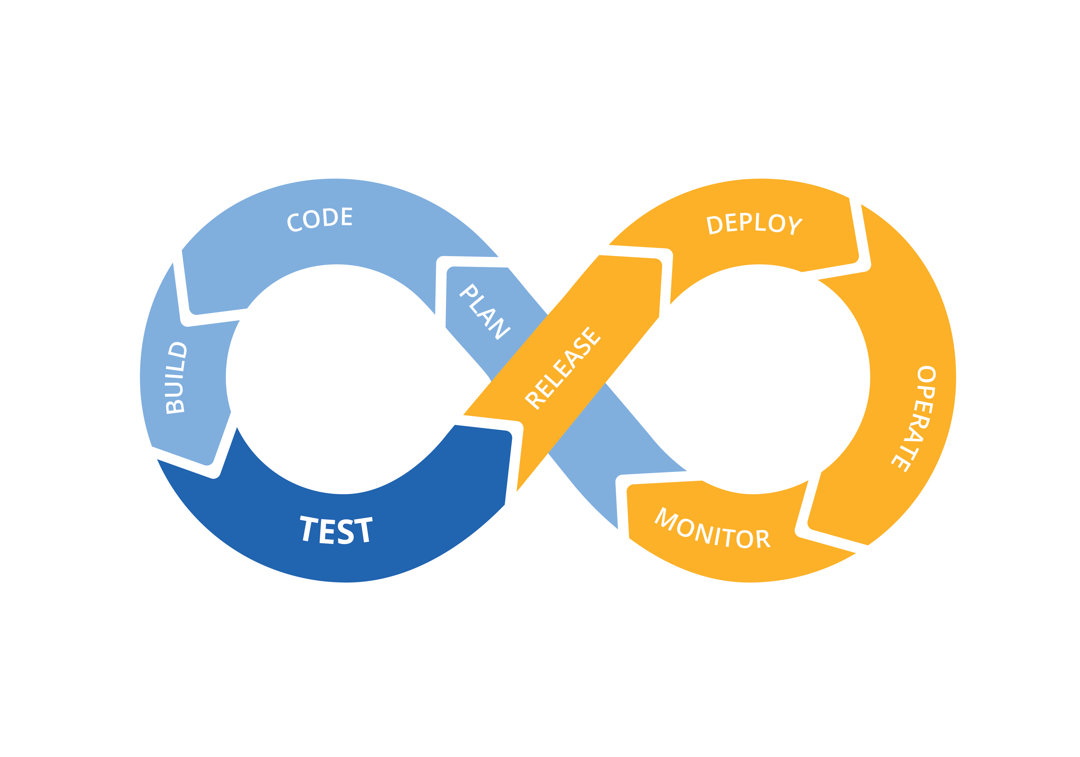 DevOps training